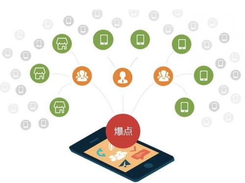 永宁为什么越来越多的企业通过软文营销来引流